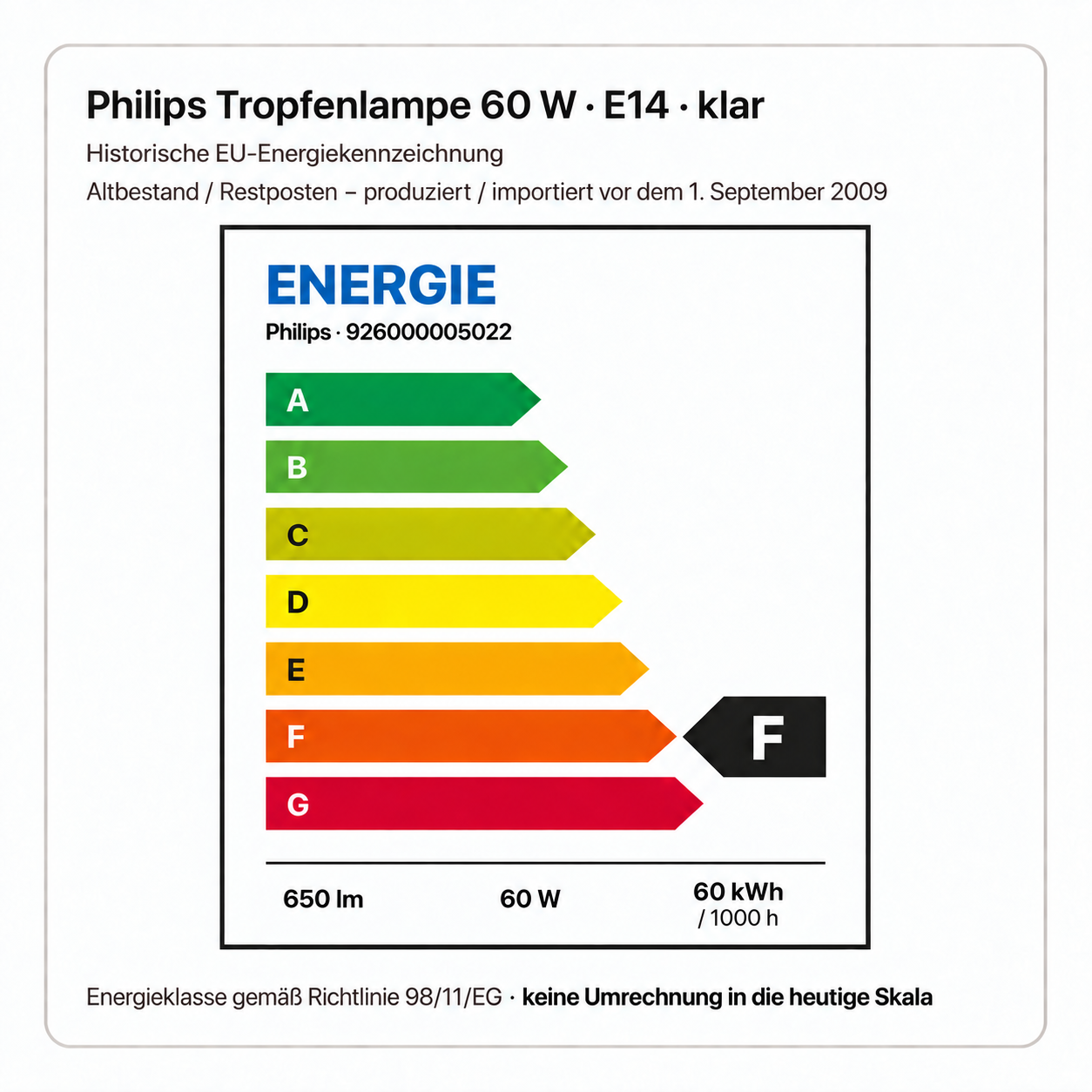 PHILIPS 60 Watt E14 klar – historische Energieklasse E, 650 lm, 60 W, 60 kWh / 1000 h